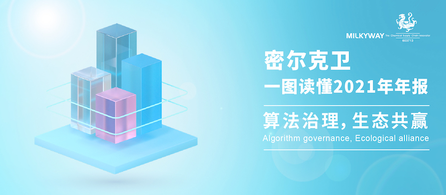 milkyway 2021 annual repoert